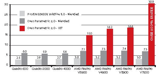 OIT comparisons (GPU-accelerated Transparency)