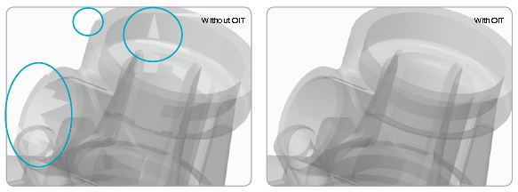 With and without OIT With and without OIT