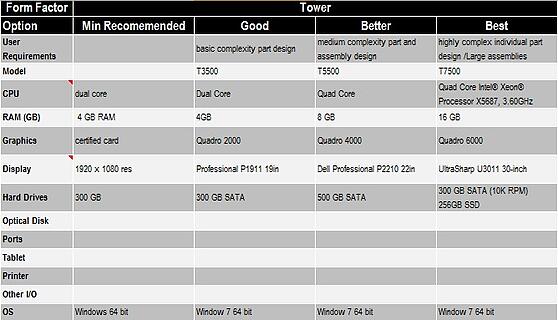 Hardware Configurations for CAD Workstations