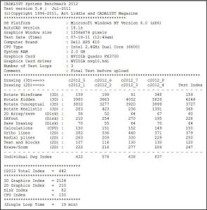 Cadalyst Systems Benchmark Results Page