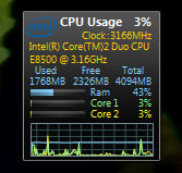 Active graph of multiple cores in application