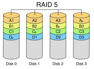 RAID-5