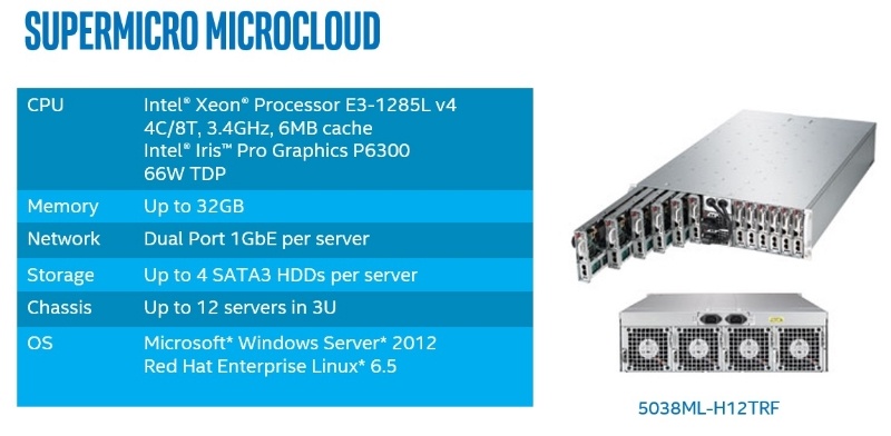 Figure_3_-_Supermicro_Microcloud-687724-edited.jpg