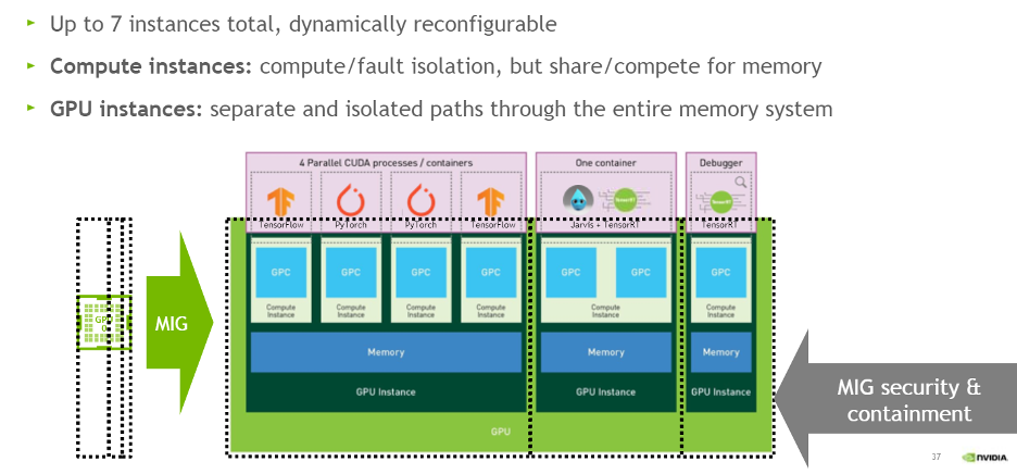Nvidia Unveils Ampere-Gen RTX A6000 & A40, Evolving Path for its GPUs