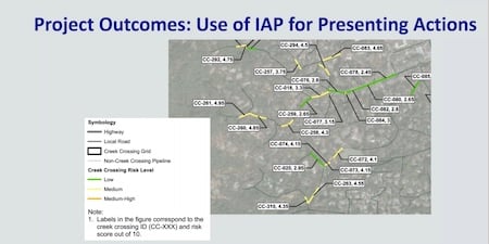 West Yost & Associates used InfoAsset Planner to assess risks for more than 300 creek crossings in California.