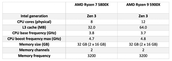 2021-01-CTN-AMD