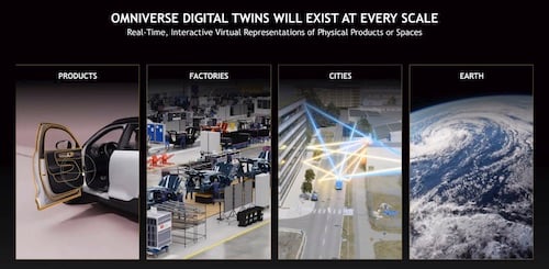 NVIDIA promoting Omniverse as a key enabler for digital twin applications.