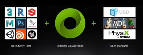 Omniverse creates a remote, virtual real-time collaboration environment, built on popular applications and standard model descriptions