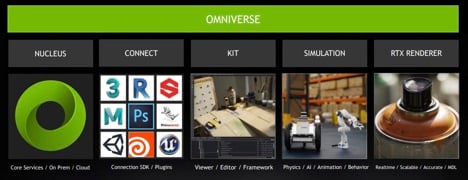 The end-user’s Omniverse Platform environment