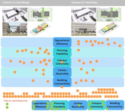 Using preliminary BIM data, DPR presented two building schemes to a prospective owner during the selection phase. 