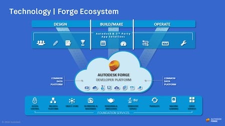 Autodesk Forge is an end-user development platform for cloud-enabled design and engineering applications.