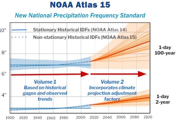 NOAA Atlas 15 will include both historical and projected precipitation data. Image source: National Weather Service.