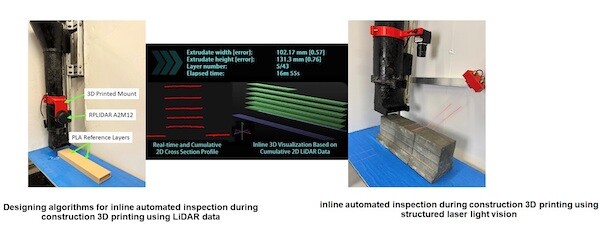 LSU researchers have developed systems and algorithms for inline automated inspection during 3D printing using LiDAR data. Image source: LSU Department of Construction Management.