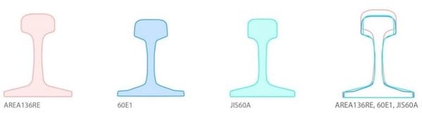 Cross sections of American, European, and Japanese rail, along with composite of all three overlaid, show how different standards could prevent integration of multiple HSR projects. Image source: NYU Marron Institute. 