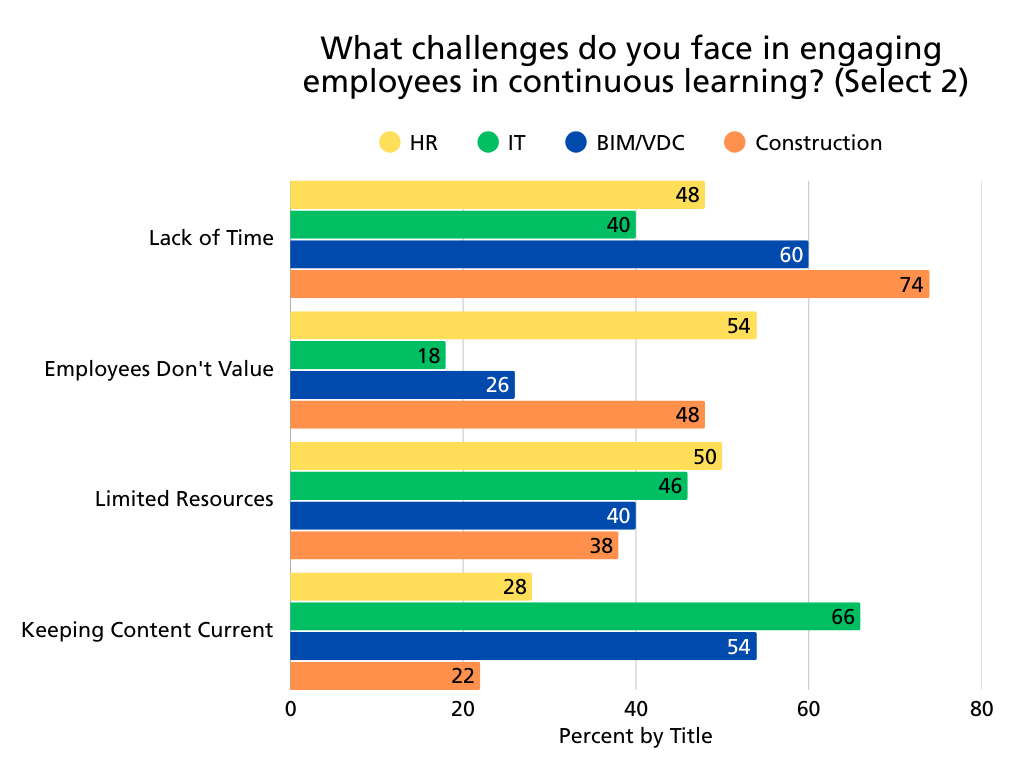 AEC-Chart1-Challenges to Learning