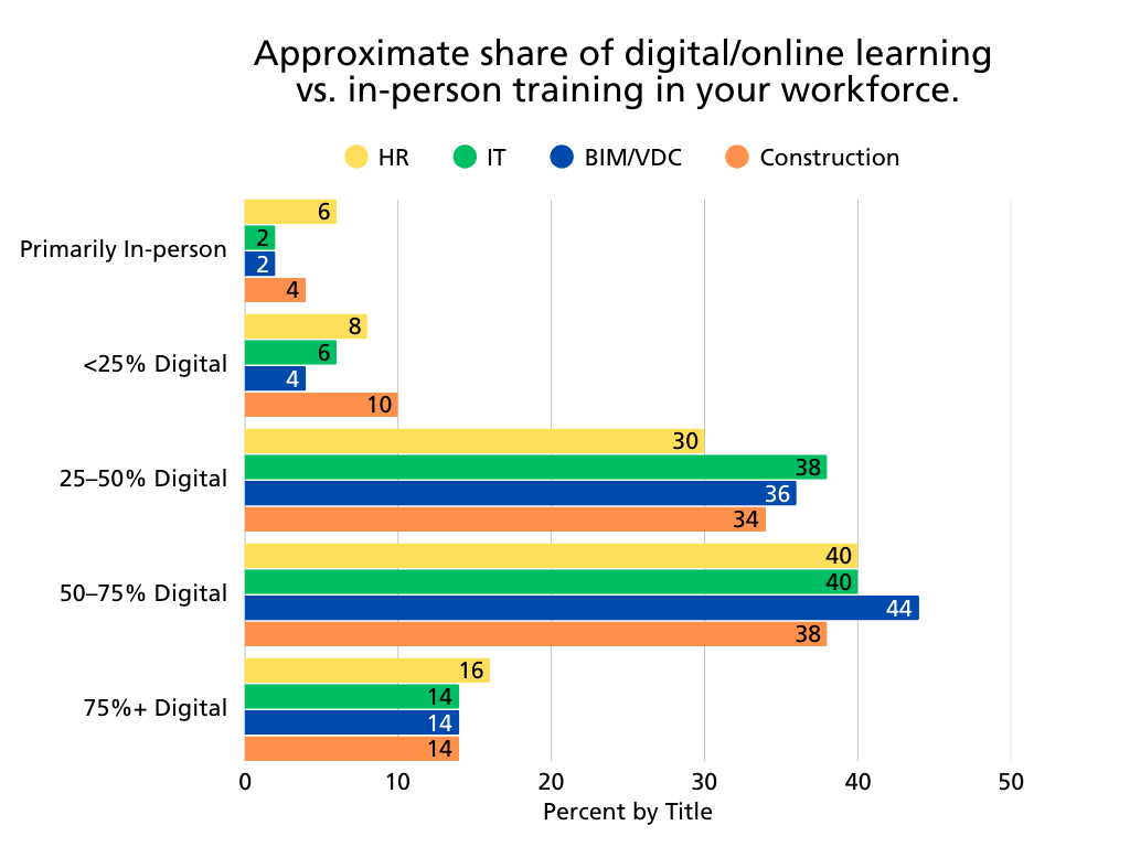 AEC-Chart2-Digital vs inperson