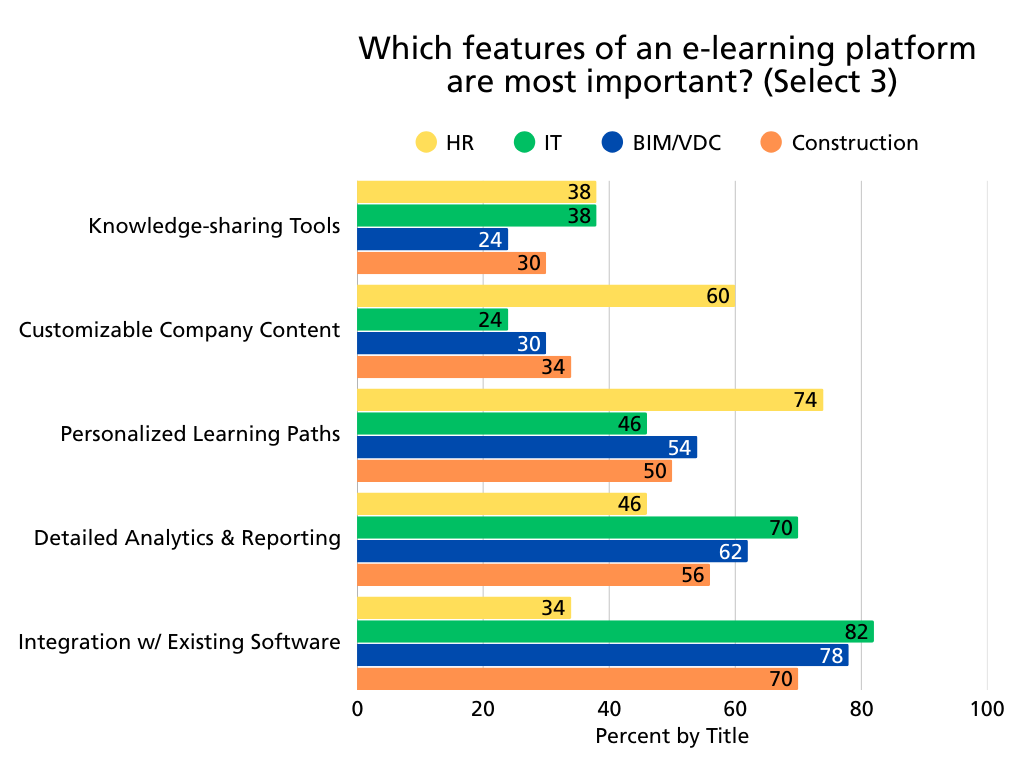 The Future of AEC Technology Training