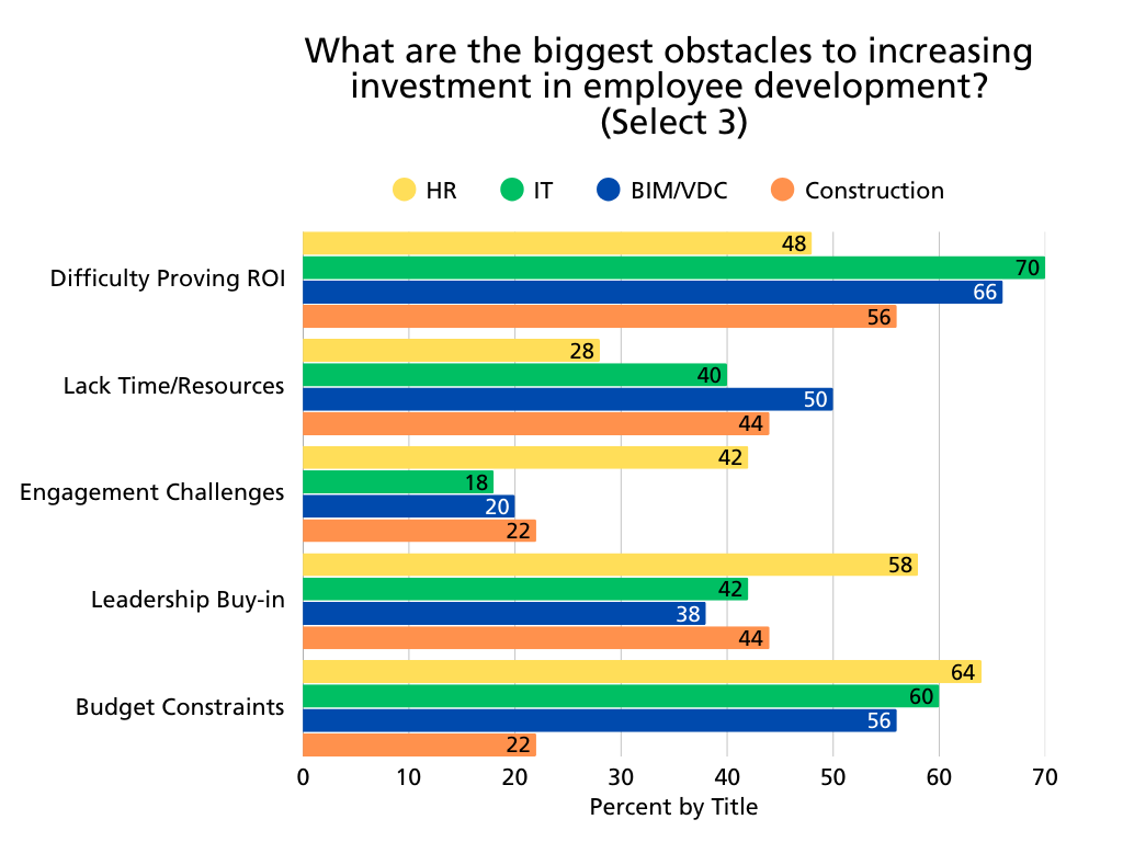 AEC-Chart4-BiggestObstacles