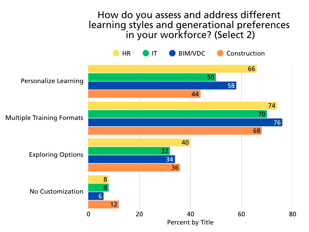 AEC-Chart5-Assess
