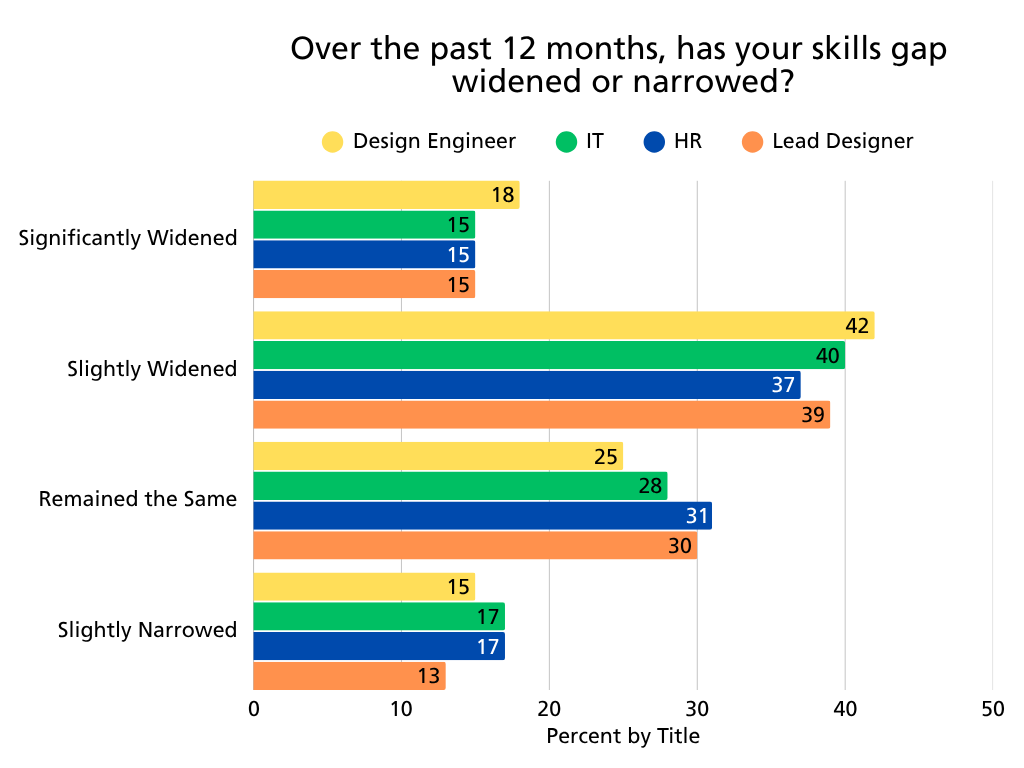 PDM-Chart1-SkillsGapWiden