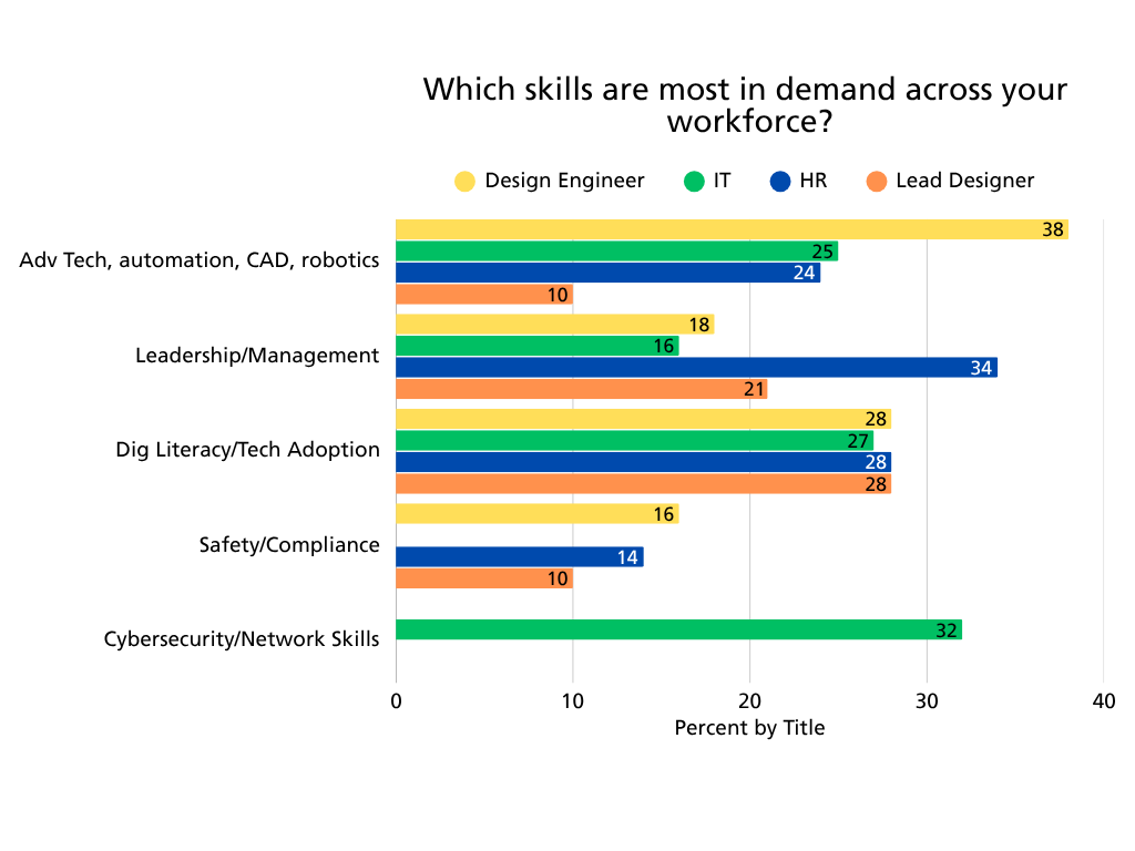 PDM-Chart2-SkillsInDemand