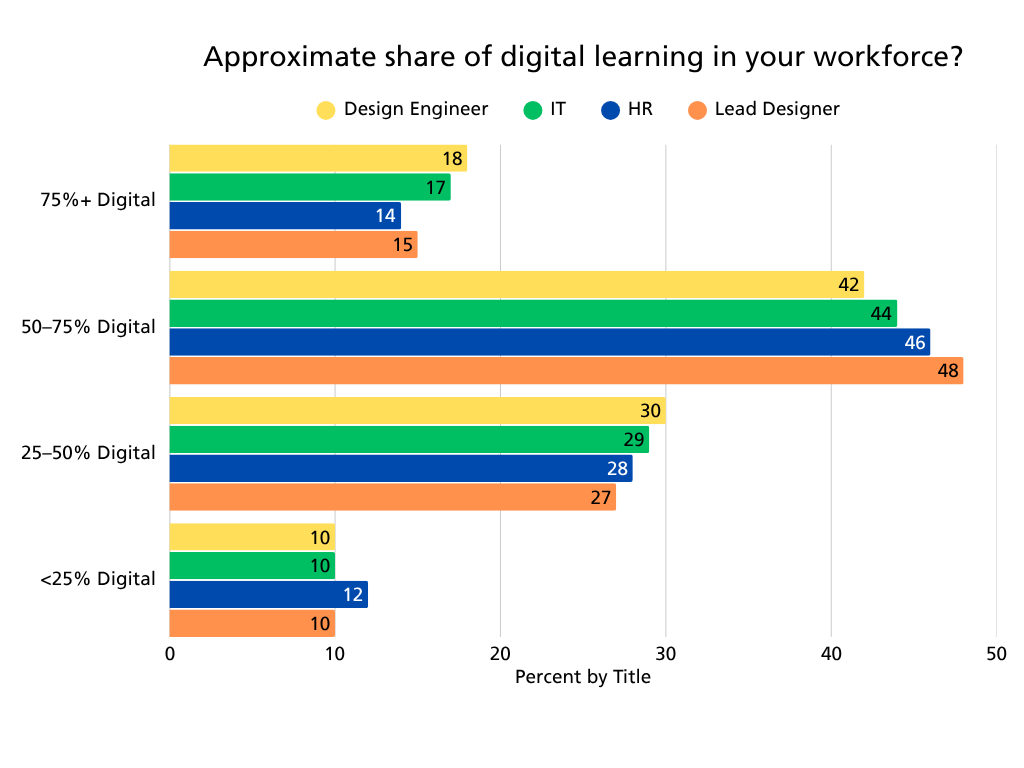 PDM-Chart6-ApproxDigLearning