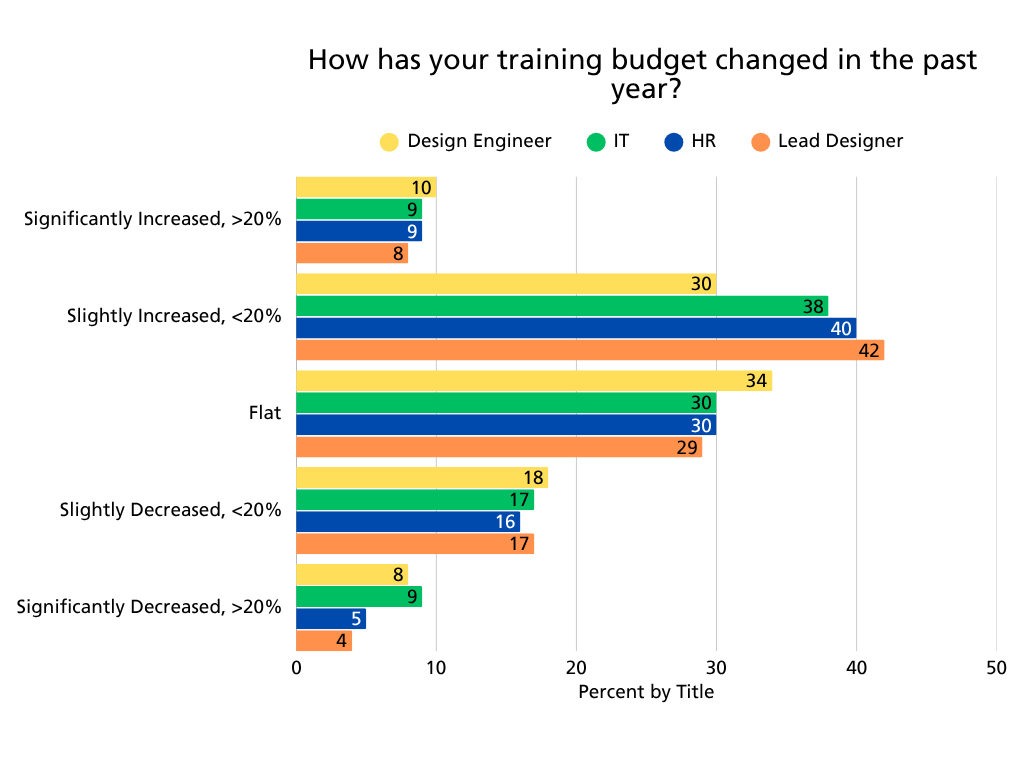 PDM-Chart8-TrainingBudget