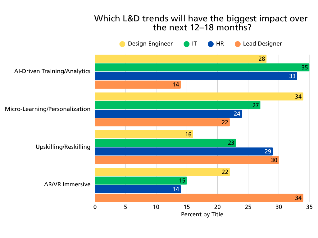 PDM-Chart9-L&DTrends