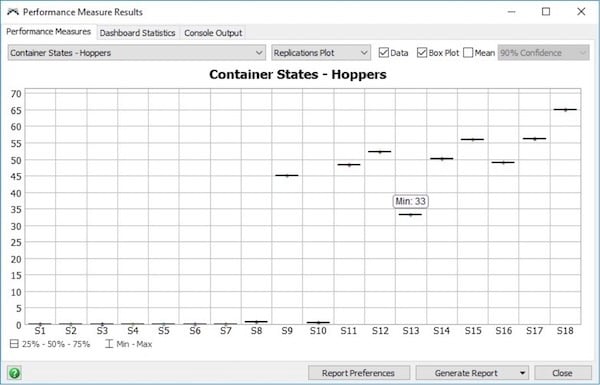 FlexSim’s Experimenter tool allows you to test multiple scenarios and compare the results. Image source: FlexSim.