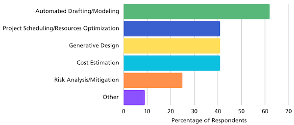 Potential AI Apps-online