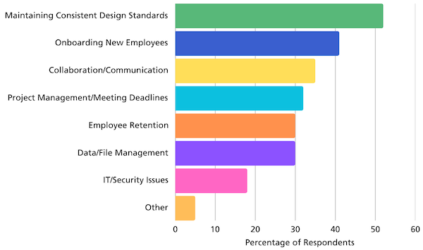 current work challenges-online