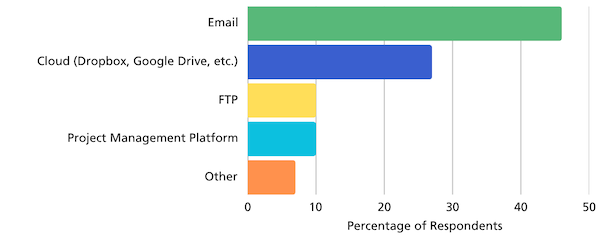 share data-online