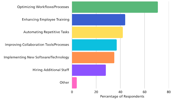 top priorities-online