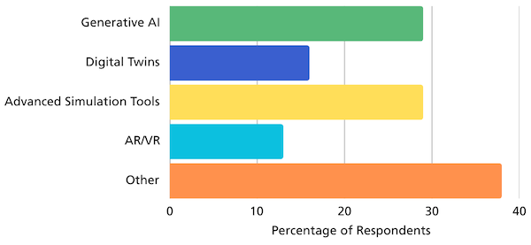 tech eval 12-18mo-600