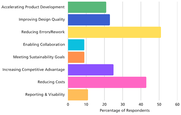 top 2 outcomes driving investments-600