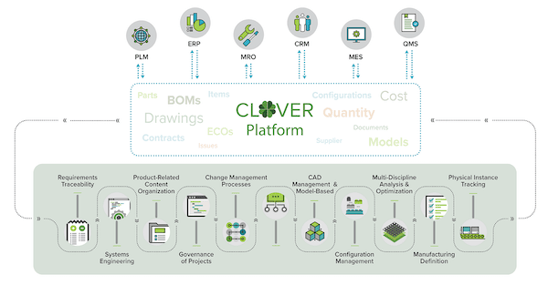 Clover Diagram_6 x 4-600-1