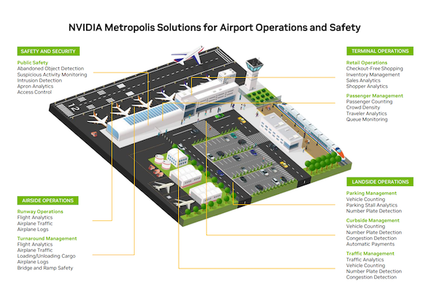 metropolis_ai_airport_060325-600