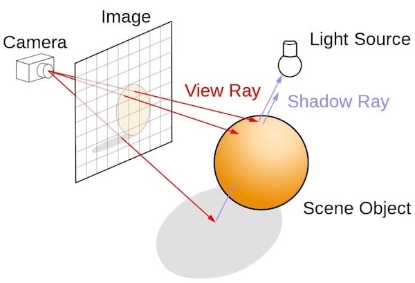 RayTracing-600