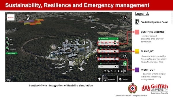 Griffith university students built a full digital twin of the university and in one project predicted potential fire dangers. Image source Irfaan Peerun.