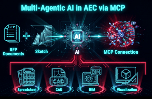 multiagentic AI-600