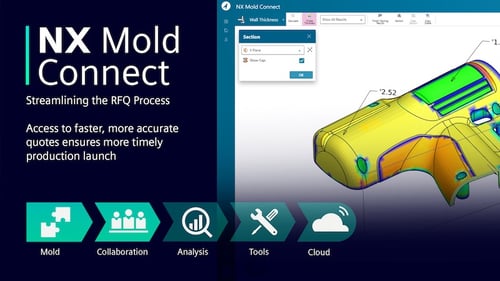 Siemens NX Mold Connect