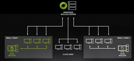 NVIDIA Omniverse Platform Game-Changing Potential for Large-Scale CAD