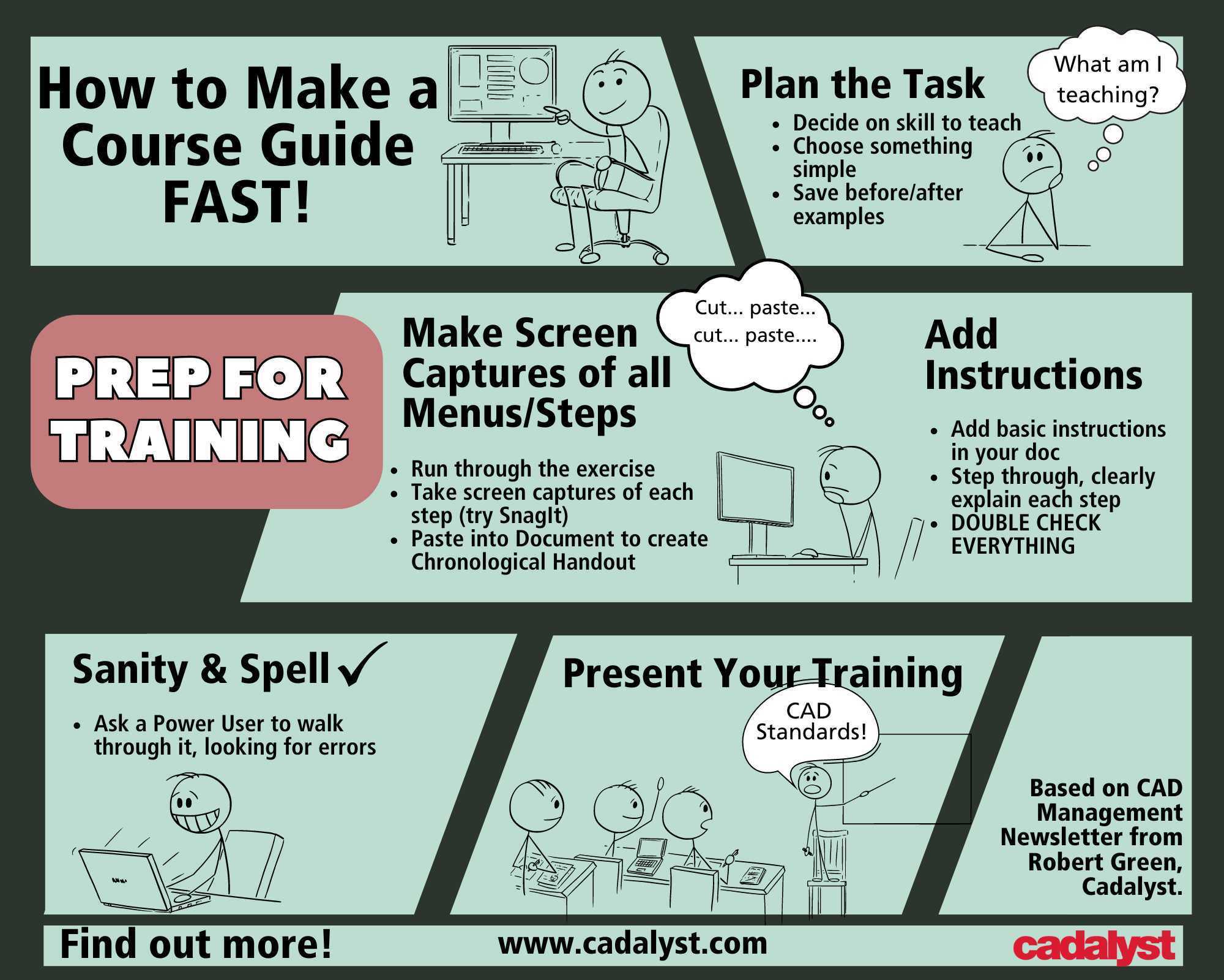 Make A Training Manual FAST!