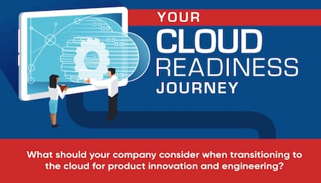 Your Cloud Readiness Journey